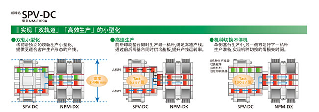 实现双轨道、高效生产的小型化